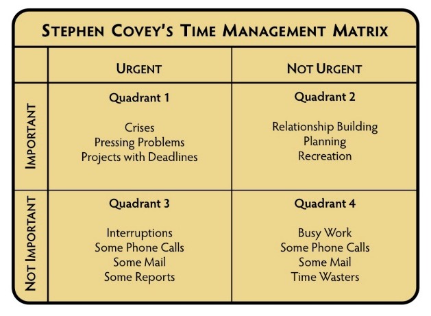 Zen.nl, Zen, meditatie, leren mediteren, zenleraar in opleiding, vooroordeel, introductiecursus, vorm is leegte, weerstand, onbegrip, time-management, balans werk-privé, slapeloosheid, Stephen Covey, stress, depressieve gevoelens, burn-out, tijdsurfer, Paul Loomans, keuzes maken, focus, aandacht, reflecties, bubbels, sesshin, loslaten, bewust, onbewust